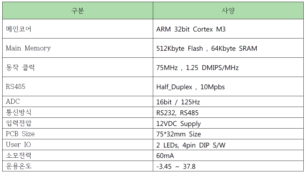 Sensor control board specifications