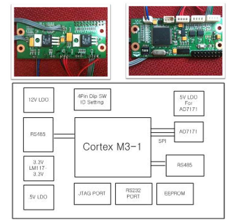 Sensor controller