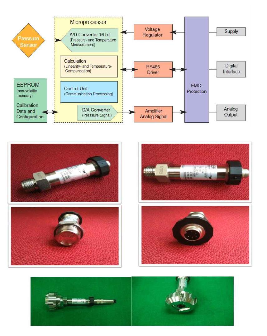 Photographs of pressure sensors