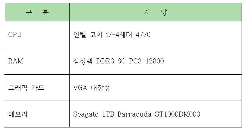 Control computer specifications for wave/temp. sensor cable