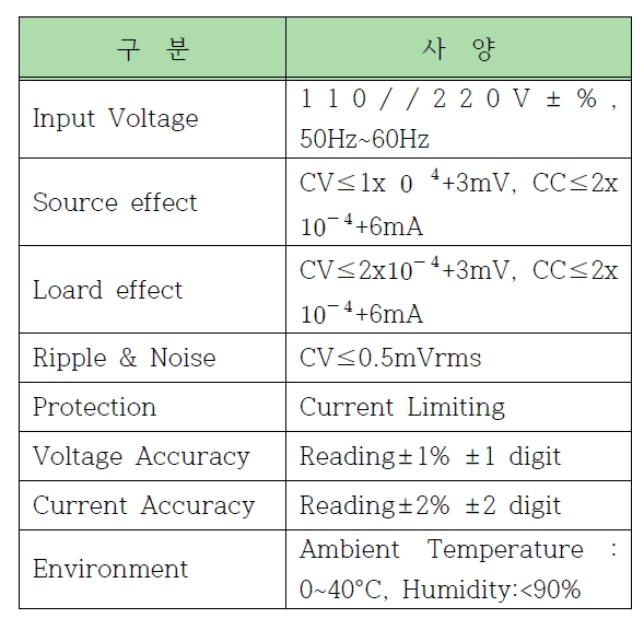 Power supply specifications