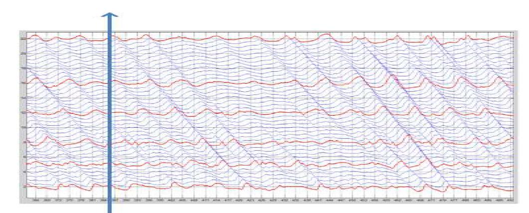 Weighted averaged signal on time series of wave variations