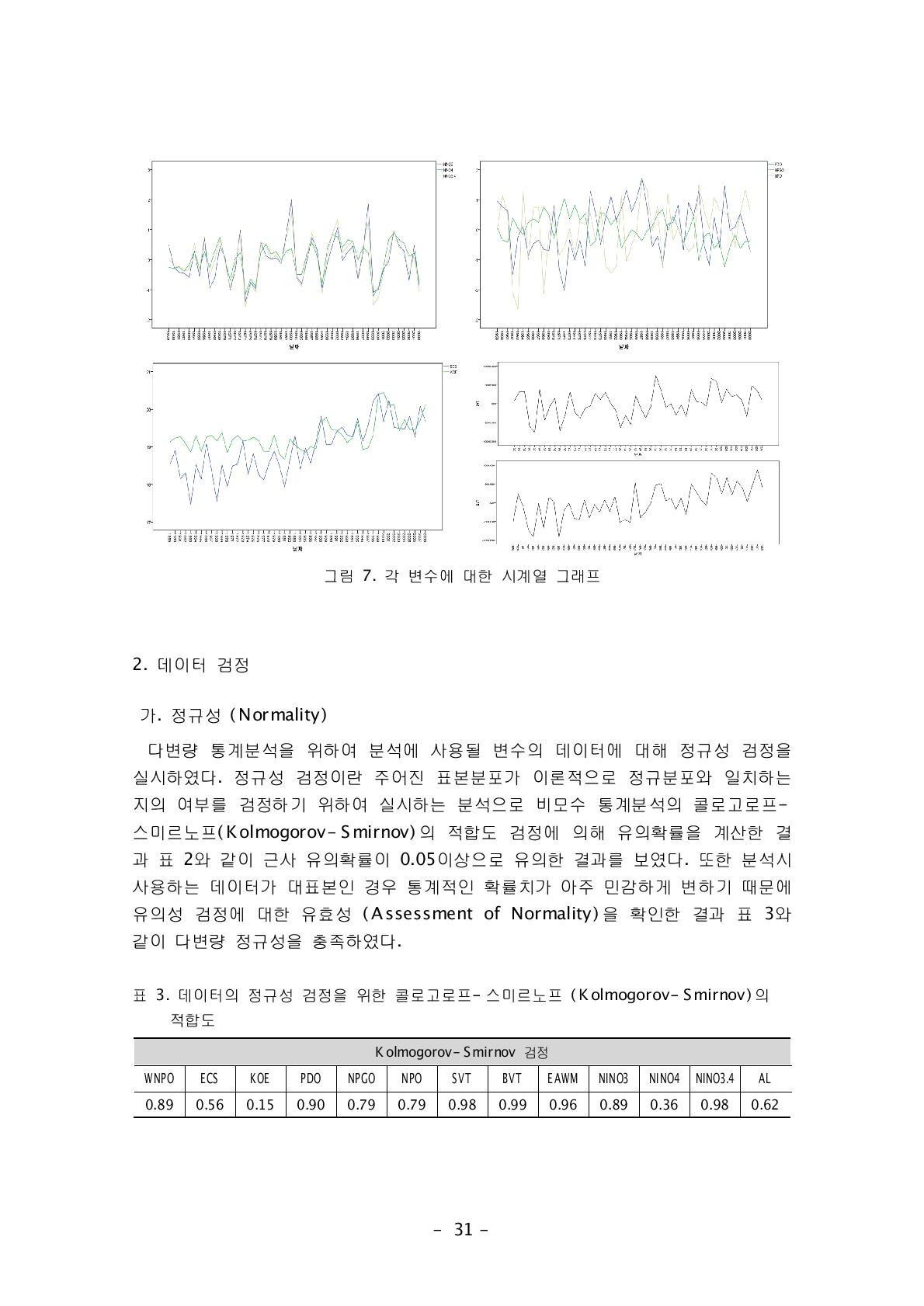 데이터의 정규성 검정을 위한 콜로고로프-스미르노프 (Kolmogorov-Smirnov)의