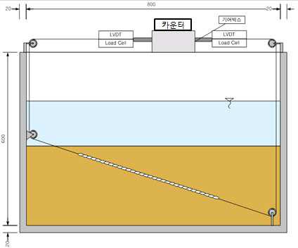 Schematic of experiment equipment