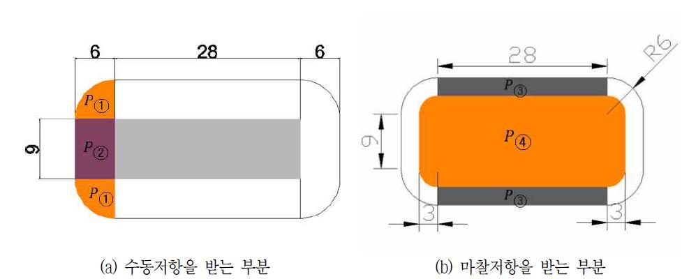 앵커 체인의 저항력