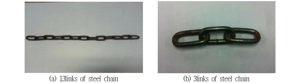 사용된 스틸 체인