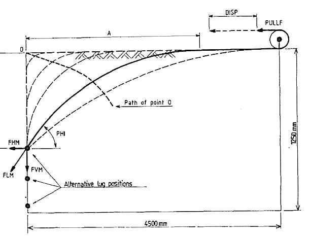 Schematic representation of testing setup