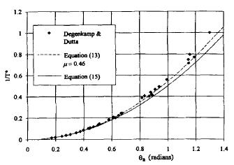 Comparison of experimental results with theory