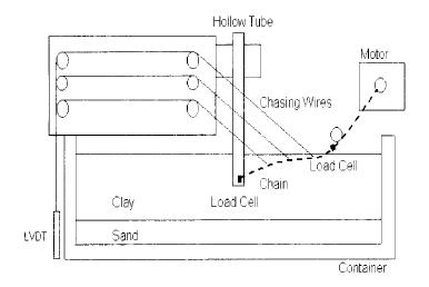 Centrifuge test layout