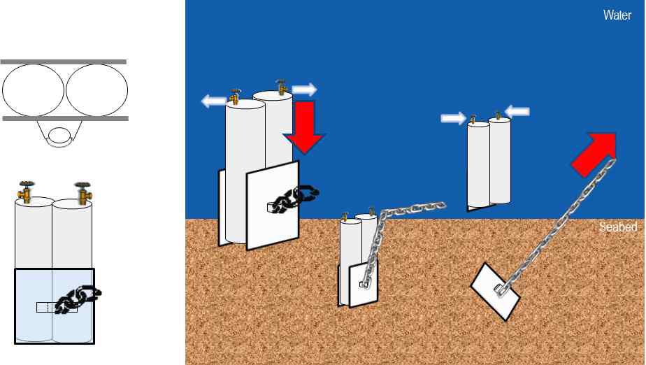 Multi-Embedded Suction Plate Anchor