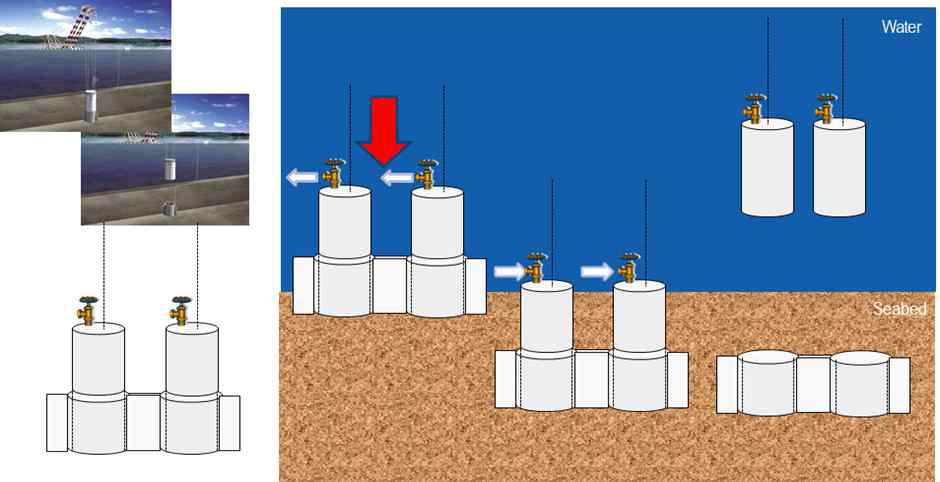 Multi-Embedded Suction Anchor