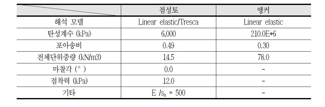 입력 물성치