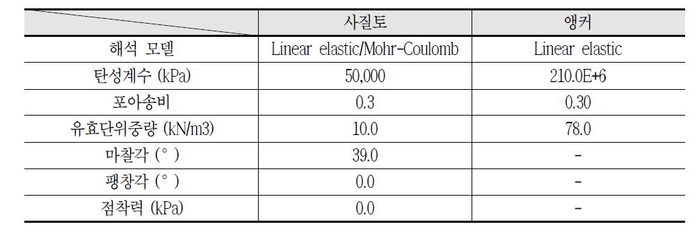 입력 물성치