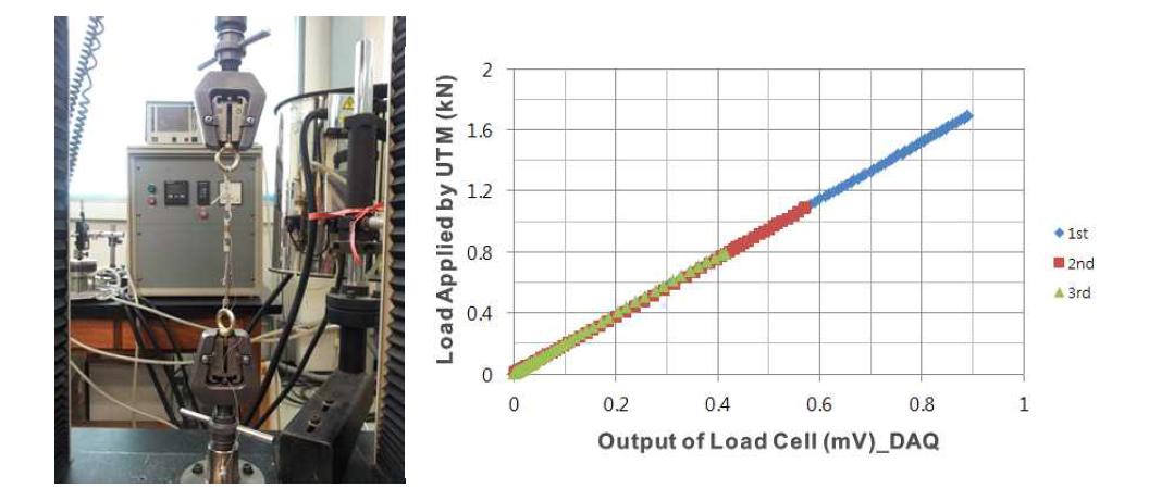 인장실험과 캘리브레이션 작업