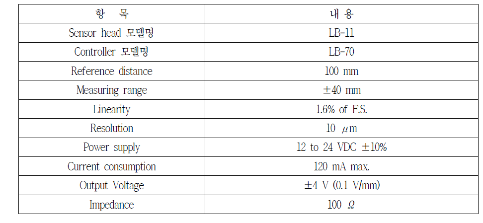 레이저 변위 센서 주요 제원
