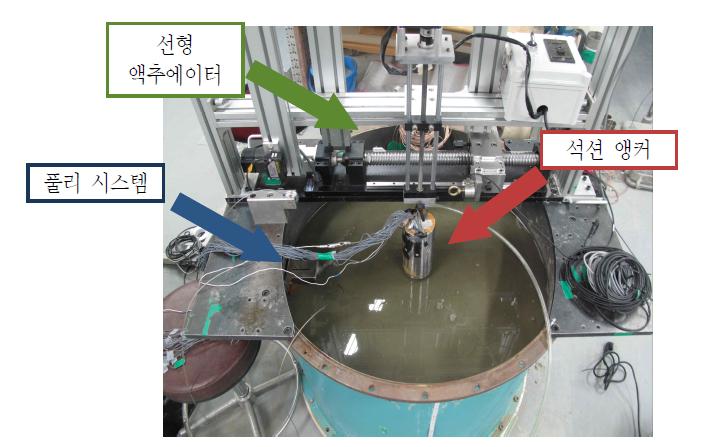 조성된 토조 및 설치된 앵커모형