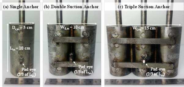 Group suction anchor model