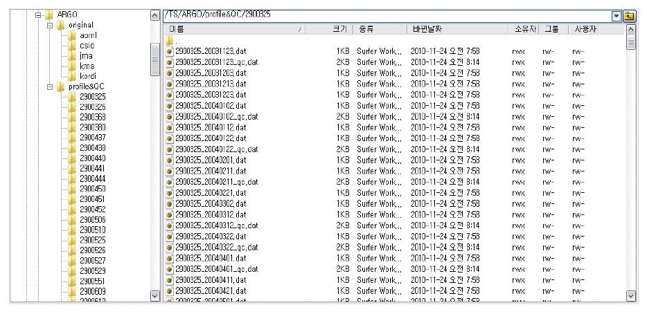 ARGO 자료 공유를 위한 FTP 폴더