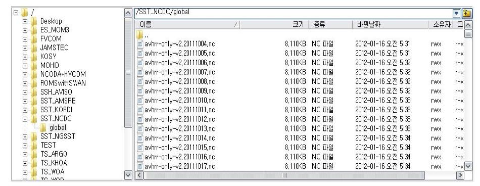 NCDC OI SST 자료 공유를 위한 FTP 폴더