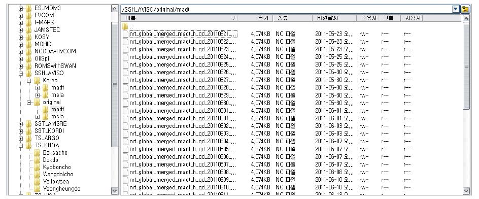 AVISO SSH 자료 공유를 위한 FTP 폴더