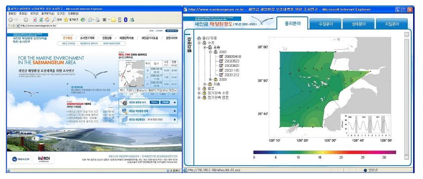 새만금 해양환경조사 연구의 자료제공