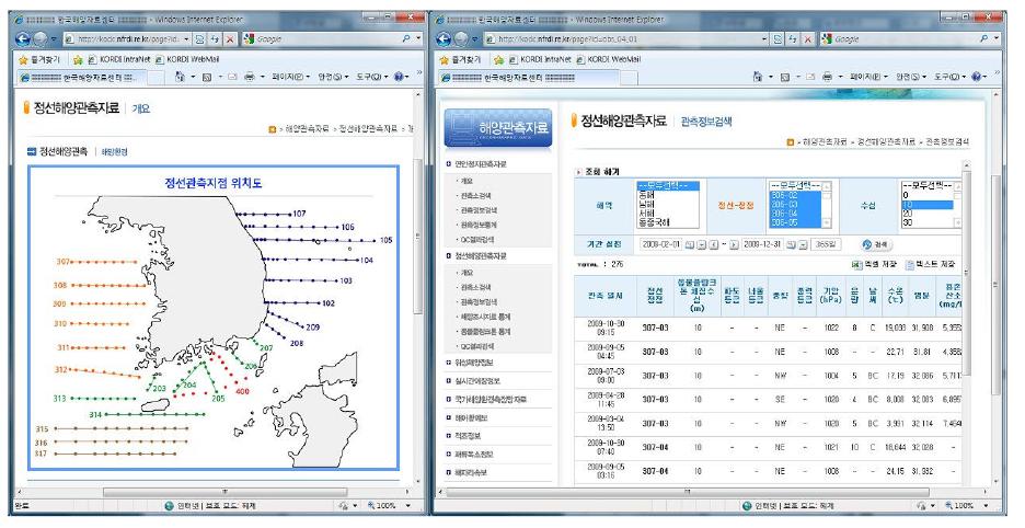 국립수산과학원의 정선해양관측자료