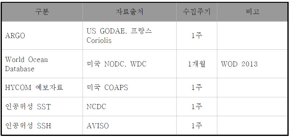 원외 수집자료 목록