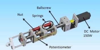 일반적인 series elastic actuator 구성