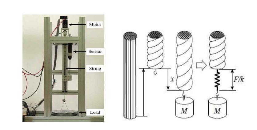 줄꼬임을 통한 강성변화를 실험하기 위한 장치