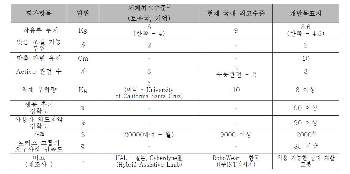 정량적 목표