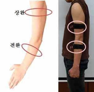 인터페이스 착용 위치