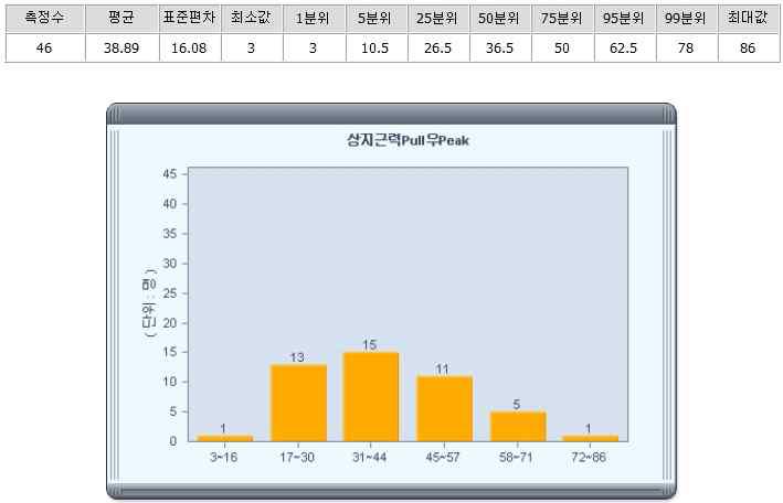 F/T 센서를 이용한 사용자 의도파악