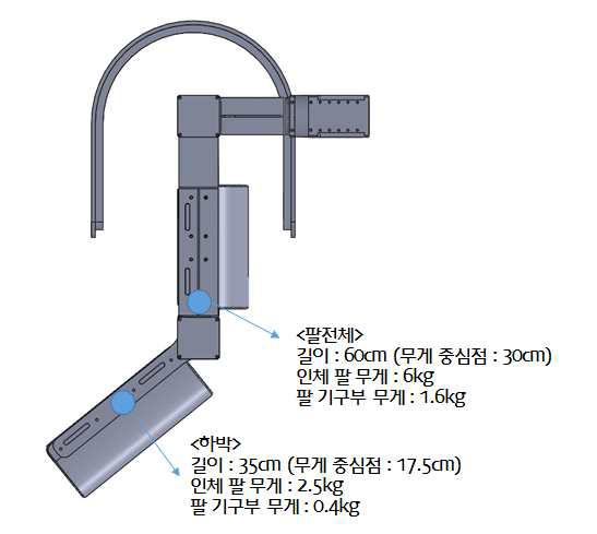 시스템 무게 해석을 위한 개념 요소