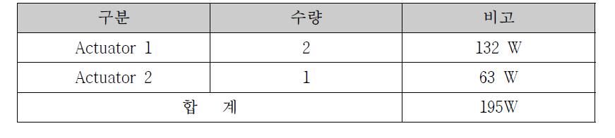 엑추에이터 별 전력량