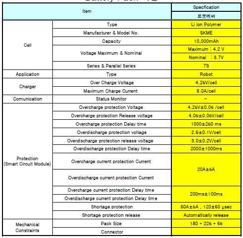 Battery spec