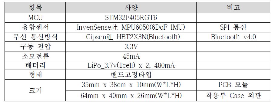 운동정보 수집 및 분석 모듈 Spec.