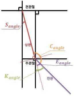 관절각 추정 기법