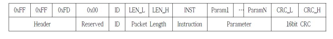 데이지 체인 프로토콜