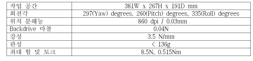 phantom premium 1.5 Spec.