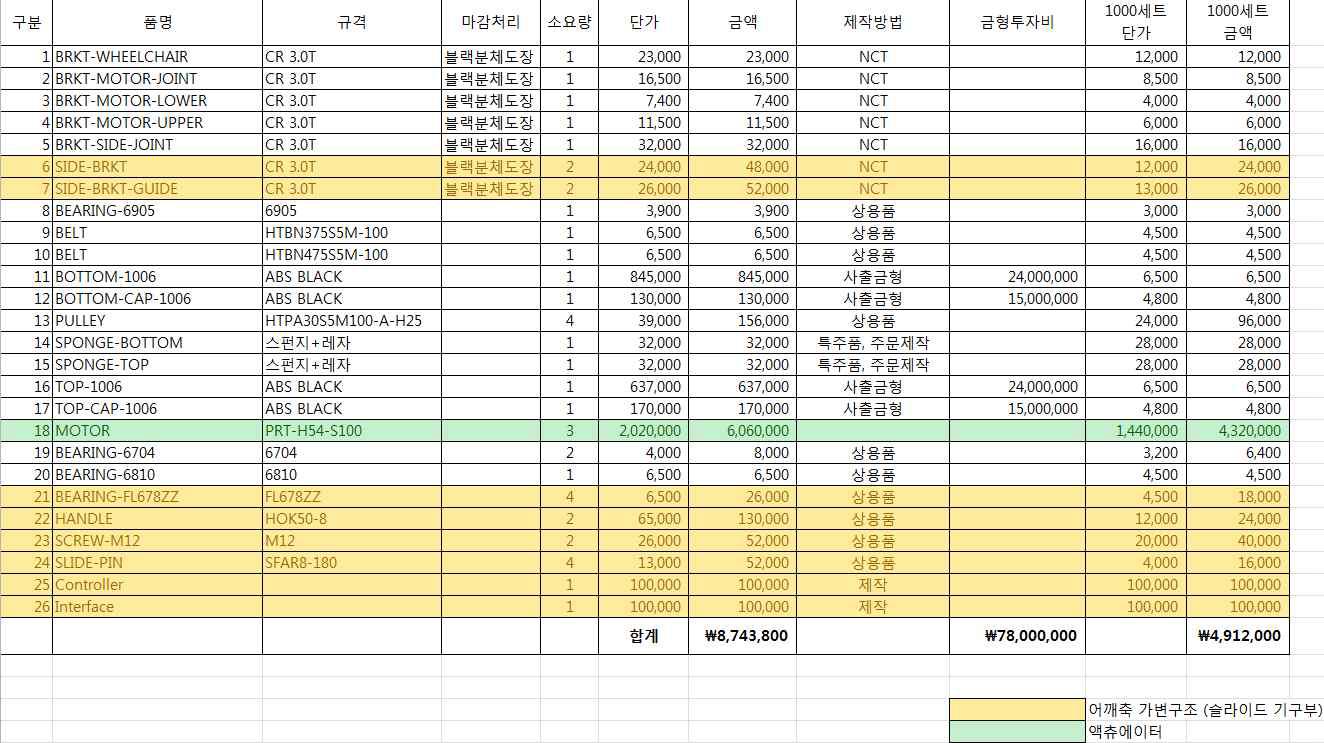 로봇 파트별 소요 단가