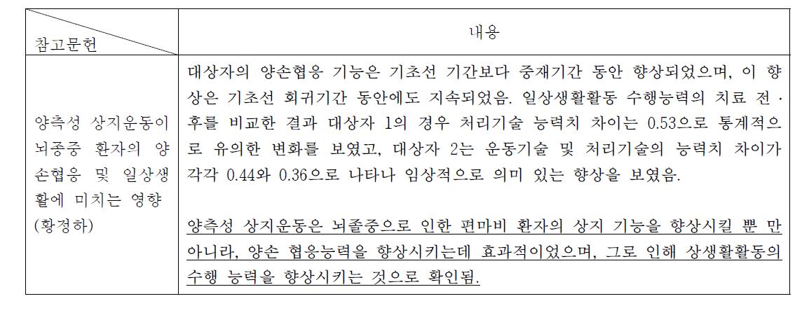 개발된 로봇의 재활 효과 입증을 위한 유사 선행 연구된 내용 발췌 – 1