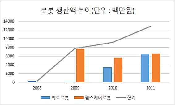 연구개발 필요성