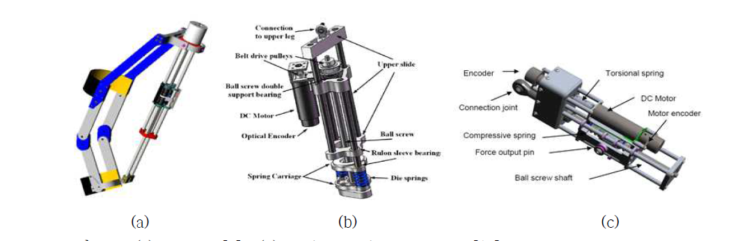 (a)Roboknee[9], (b)Quasi- Passive Knee-Exo[10], Portable knee-ankle-foot robot[11]