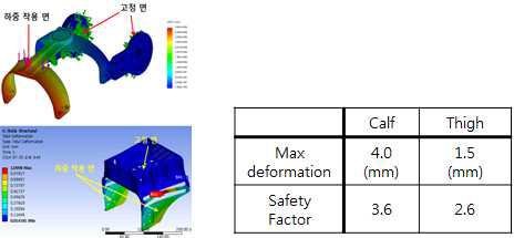 2차 시제 Calf/Thigh 강성 해석