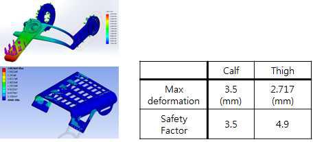 3차 시제 Calf/Thigh 강성 해석 - 34Nm