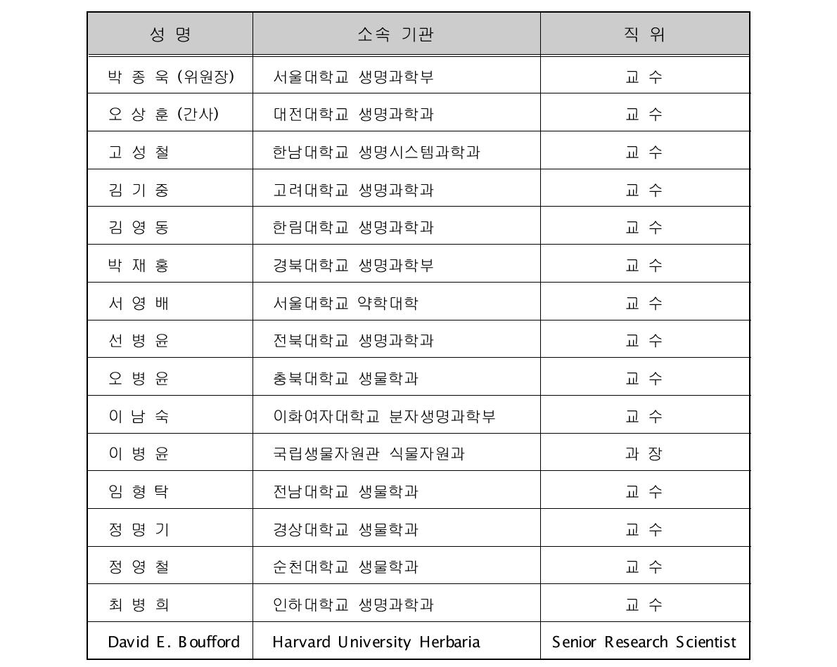 한국 생물지 (관속식물 분야) 편집위원회 구성