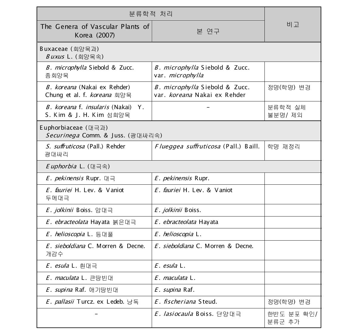 (계속)