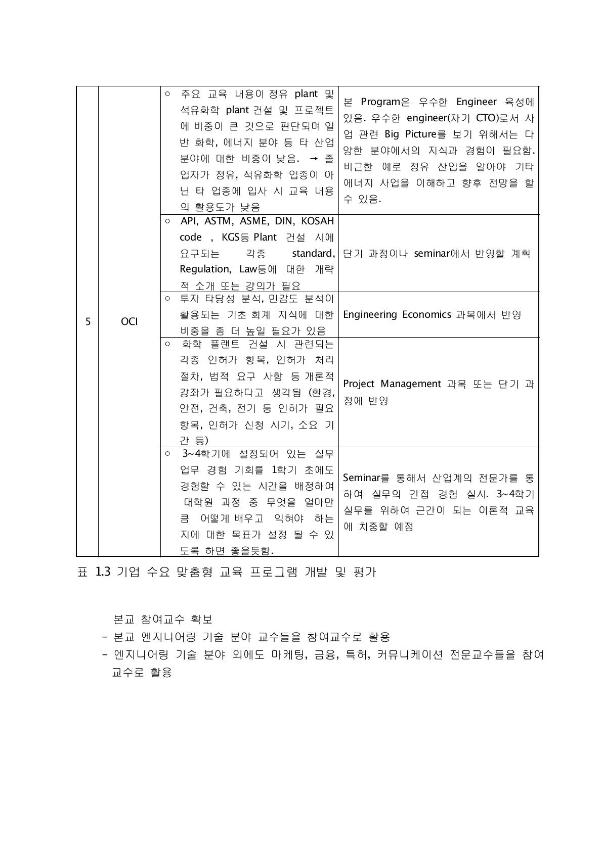 기업 수요 맞춤형 교육 프로그램 개발 및 평가