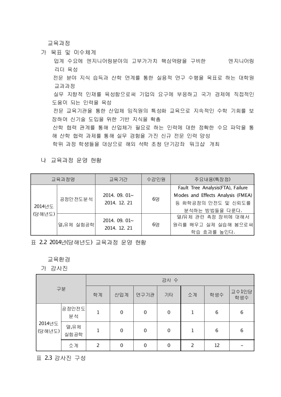 2014년(당해년도) 교육과정 운영 현황