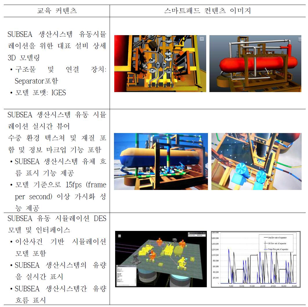 스마트패드 기반 SUBSEA생산시스템 유동시뮬레이션